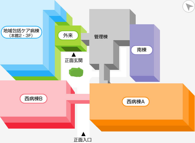 全体図